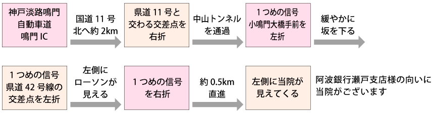 自動車をご利用の方へ