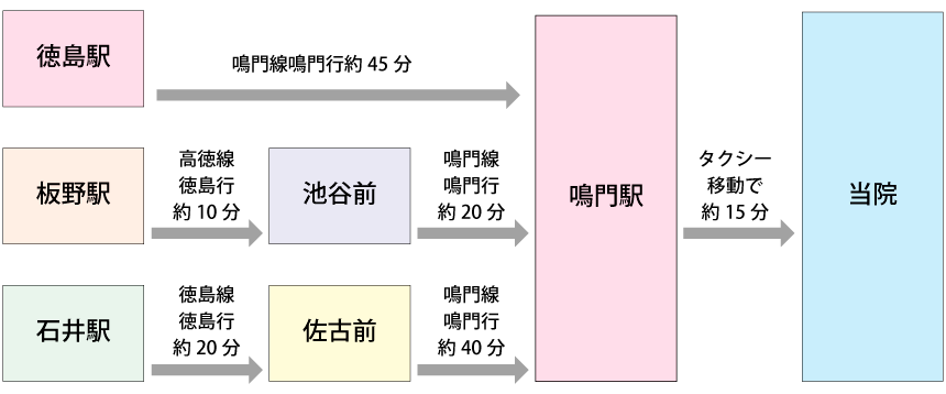 汽車をご利用の方へ