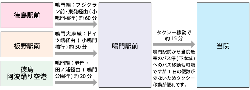 バスをご利用の方へ