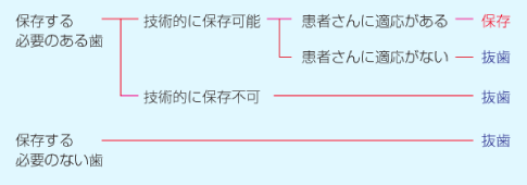 ピサの斜塔